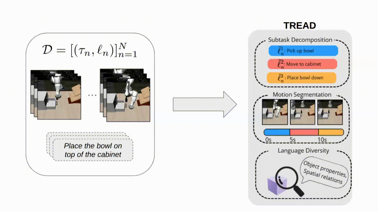 Method Figure